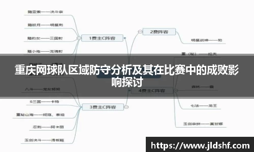 重庆网球队区域防守分析及其在比赛中的成败影响探讨